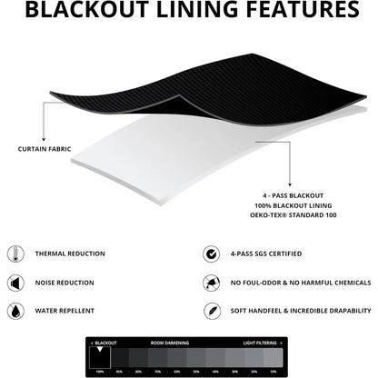 Blackout Grommet Window Curtains 100W X 96L